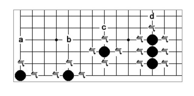 圍棋規(guī)則新手圖解：基礎(chǔ)知識(shí)