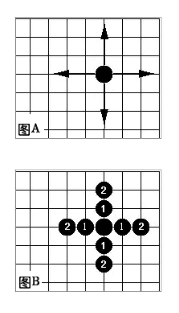 圍棋規(guī)則新手圖解：基礎(chǔ)知識(shí)