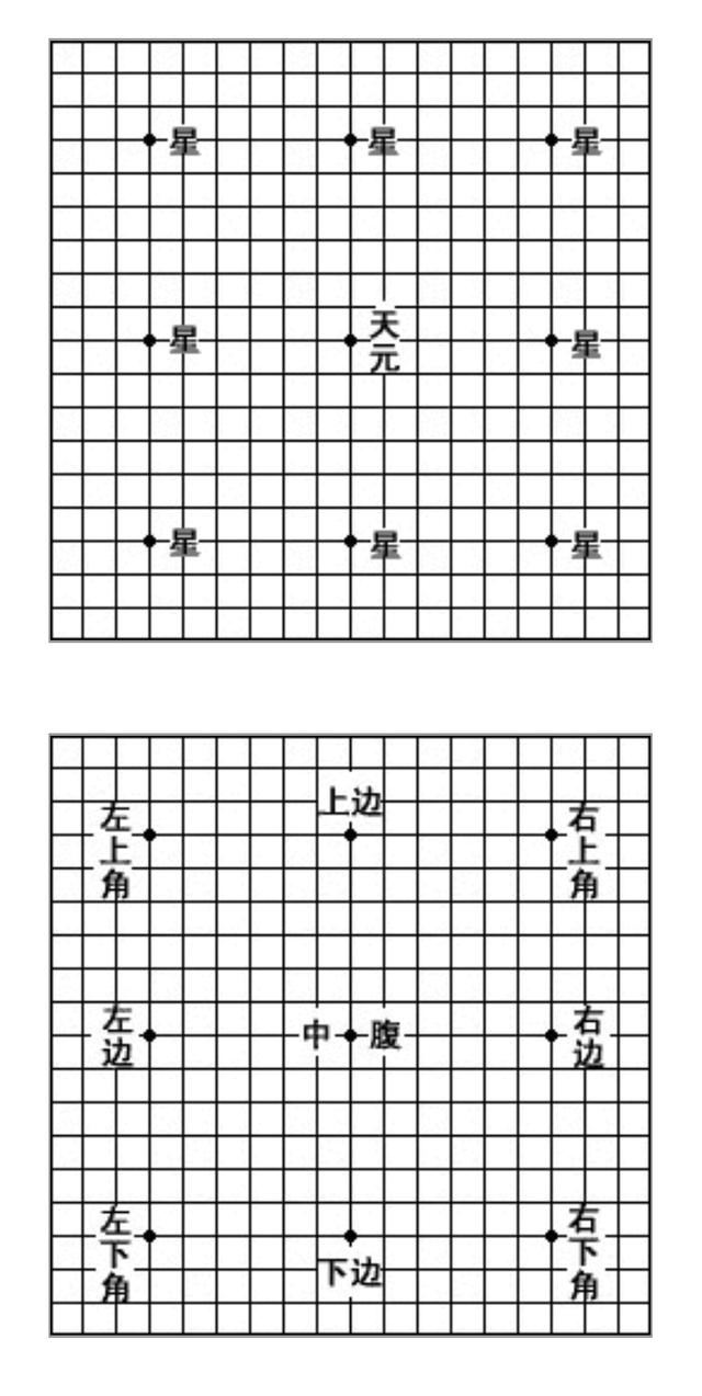 圍棋規(guī)則新手圖解：基礎(chǔ)知識(shí)