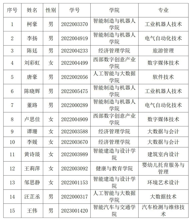 2024年國家獎學(xué)金擬推薦人員名單公示_01.jpg